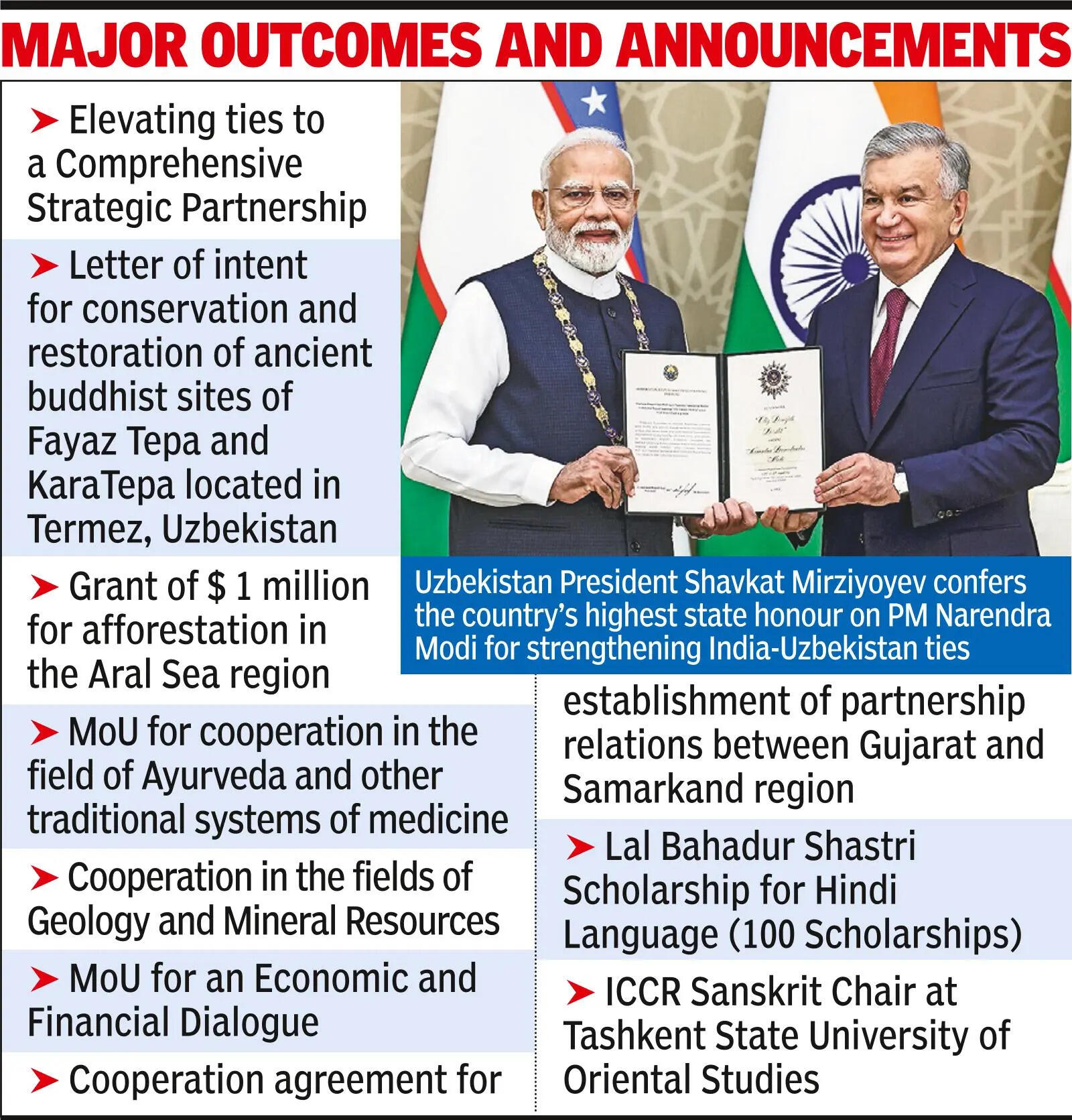 Ahead of SCO, Uzbekistan joins India in condemning cross-border terrorism