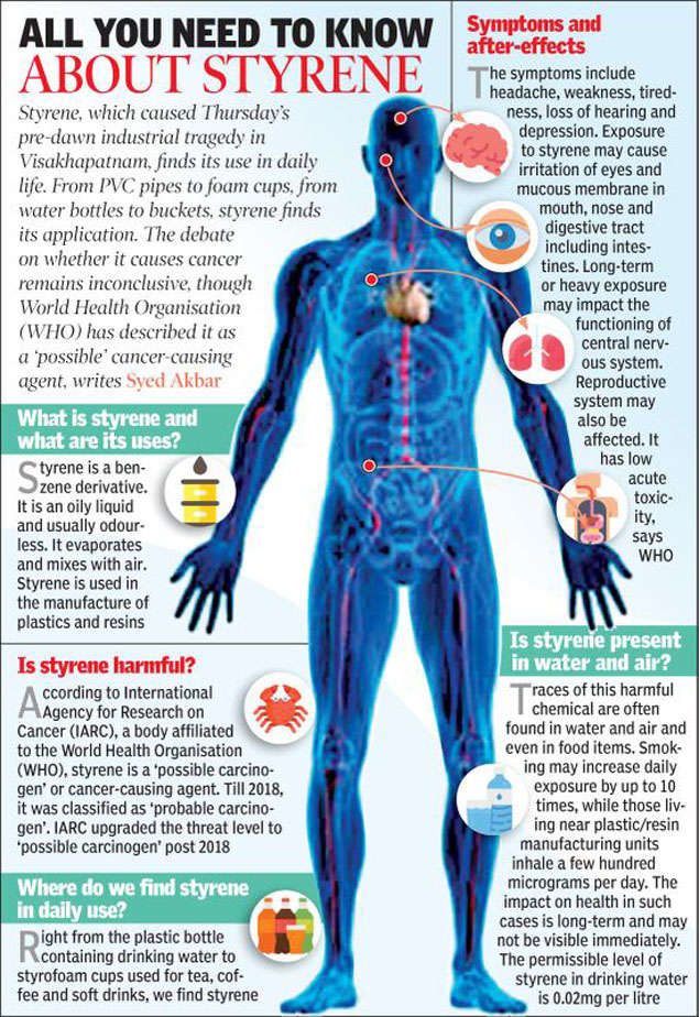 Chronic Exposure To Styrene May Have Carcinogenic Impact Doctors Visakhapatnam News Times Of India