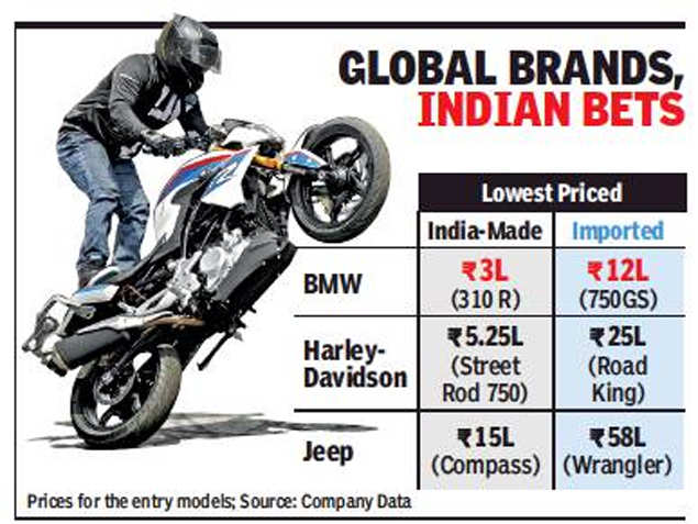 India Made Bmw Bike Rolls In At Rs 3 Lakh Times Of India