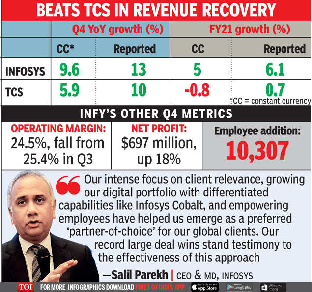 Infosys Q4 results Infosys expects double digit growth in FY22, to