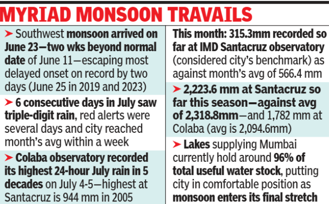 Monsoon stats