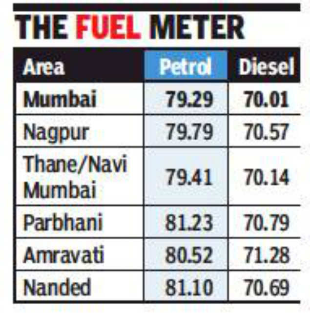 Petrol Diesel On Fire Cross Rs 80 And Rs 70 A Litre In Maharashtra Mumbai News Times Of India