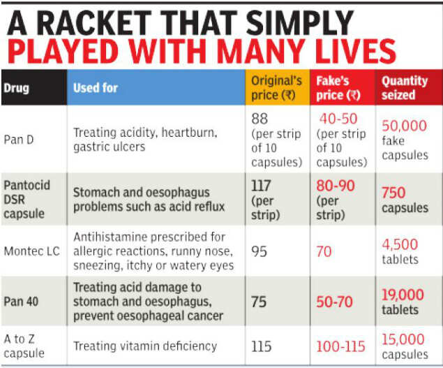 fake drugs Your medicine box may have fake drugs Delhi News Times
