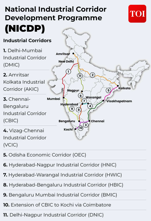 National Industrial Corridor Development Programme  (NICDP)