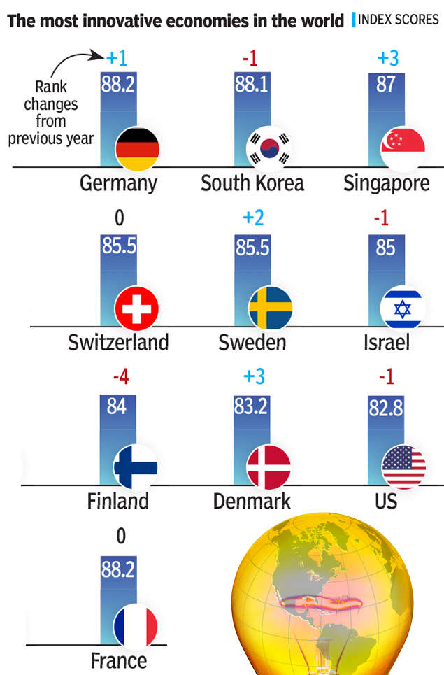 Infographic: Germany is the most innovative country in the world ...