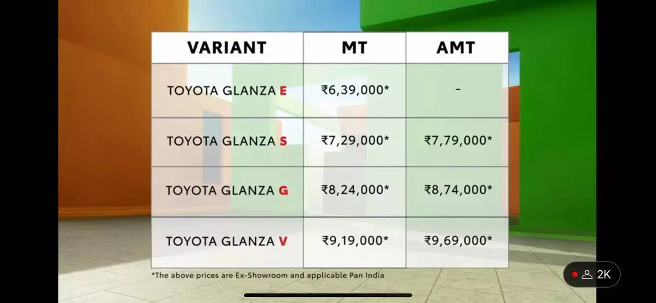 Toyota Glanza Price In India: 2022 Toyota Glanza Launched At Rs 6.39 ...