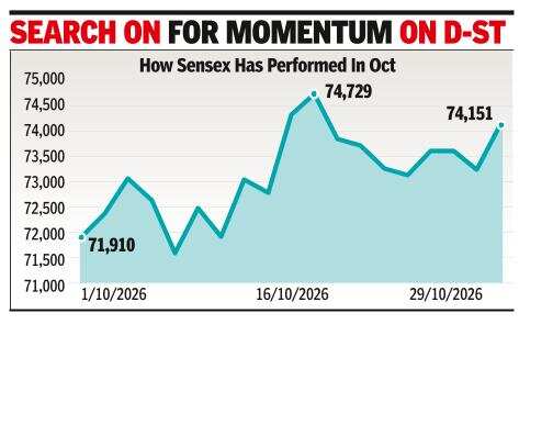 US Fed rate pause, slower FPI selling lift sensex by 905 pts