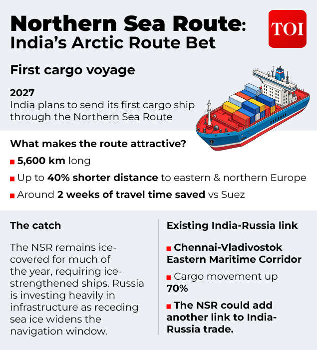 Northern Sea Route Bet