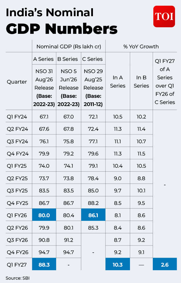 SBI example