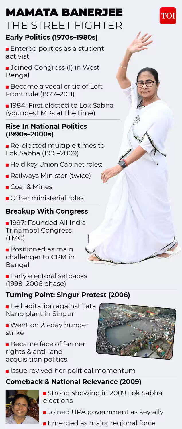 Mamata Banerjee's political journey before becoming CM
