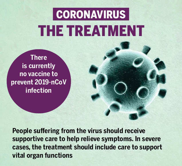 Coronavirus treatment