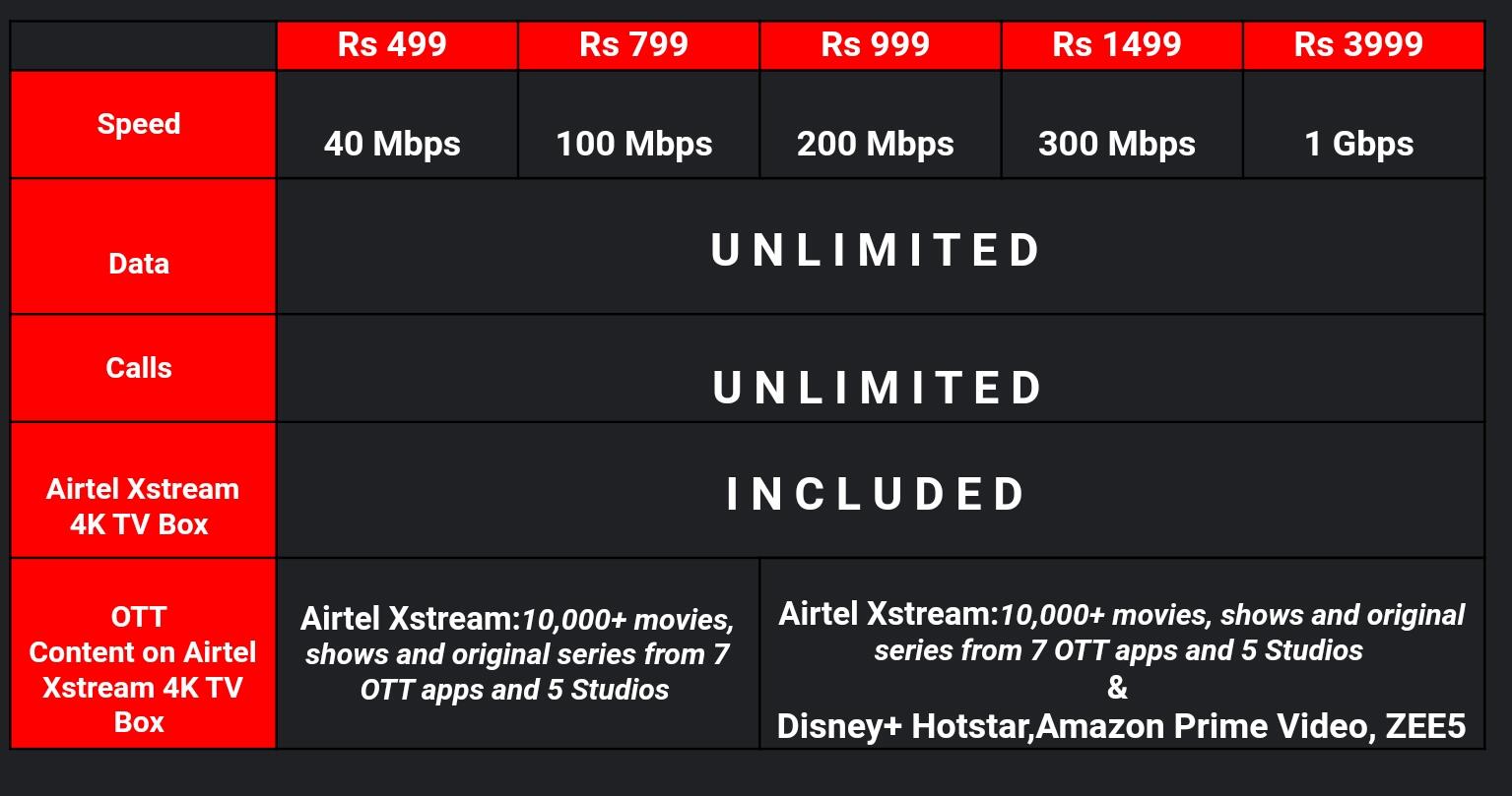 Airtel Xstream Vs Jio Fiber How Airtel S New Broadband Plans Compare With That Of Reliance Jiofiber Tata Sky And Bsnl S Times Of India