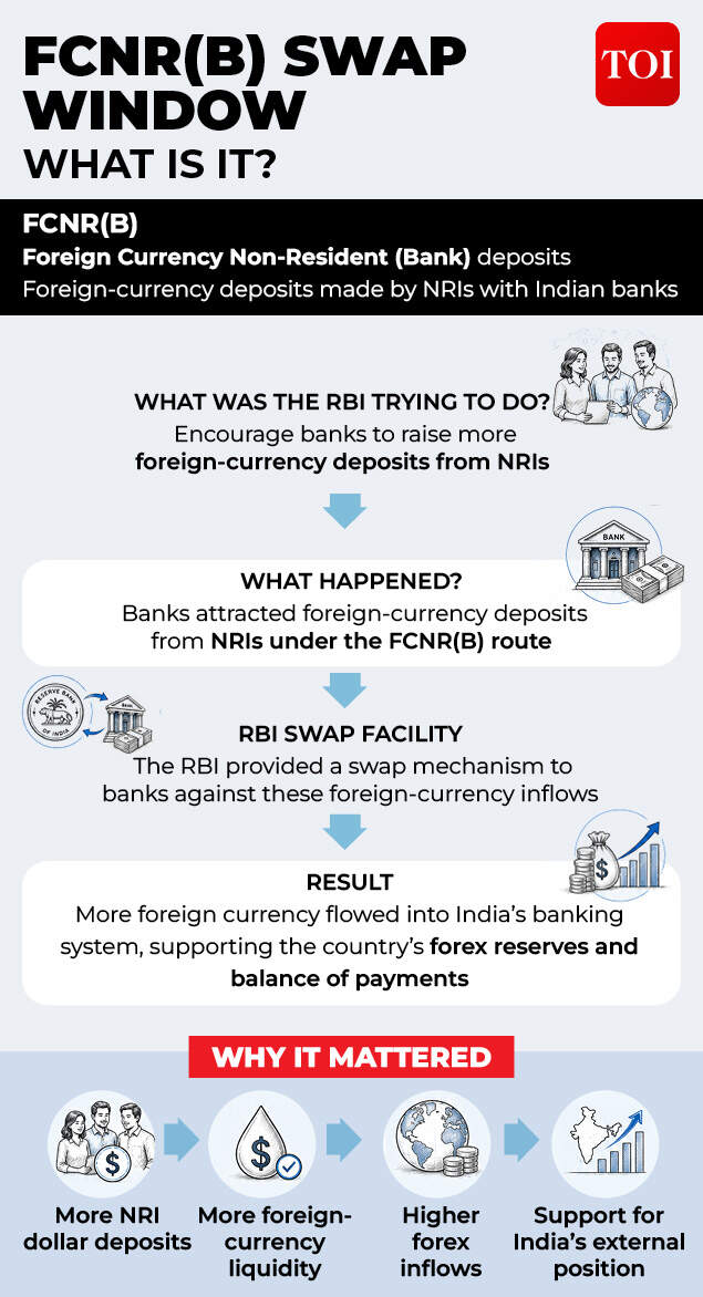 FCNR(B)