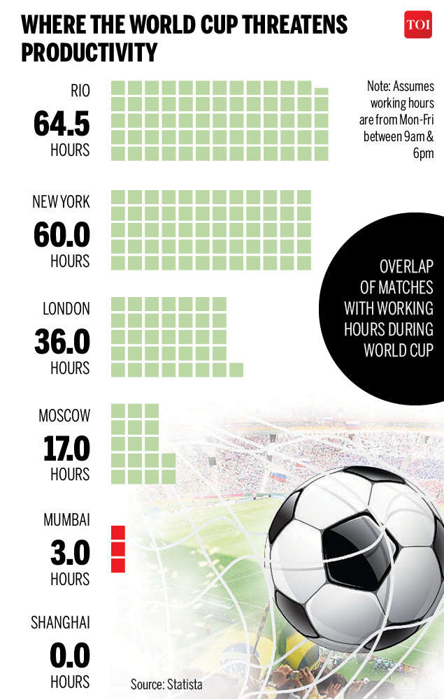 Infographic For some, World Cup 2018 could mean time to