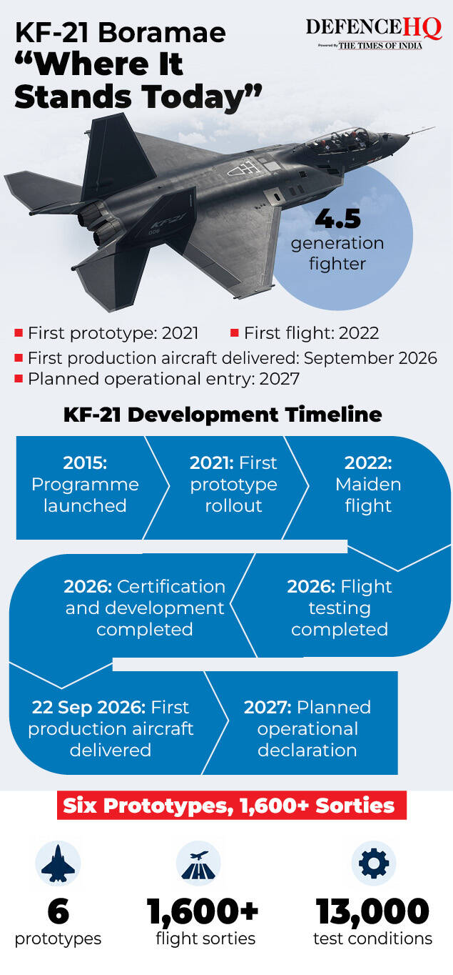 KF-21 Boramae “Where It Stands Today”