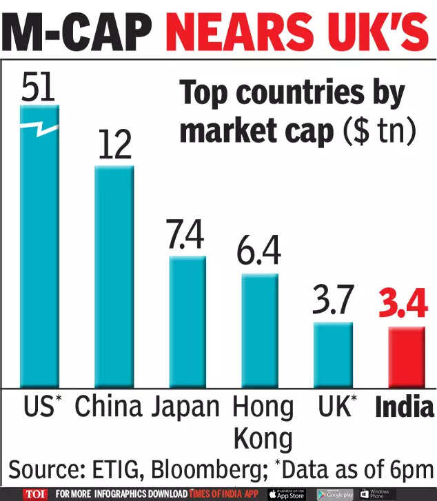 Sensex tops 59,000, India 6th most valued market 2 86287456