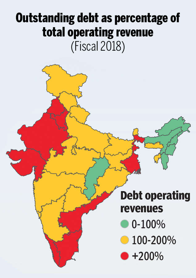 indian states