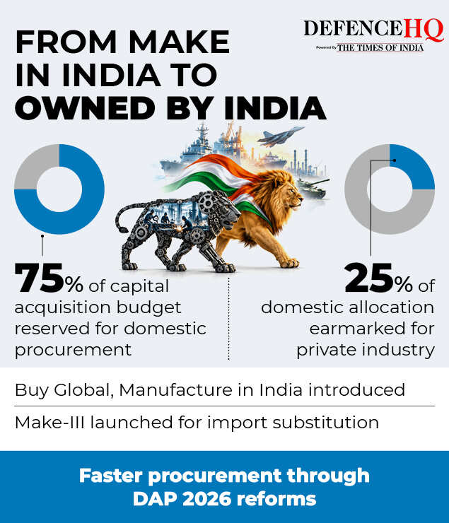 Make in India