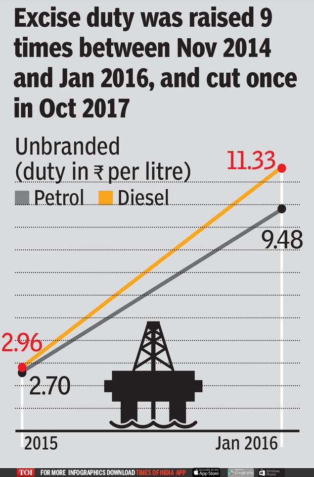 Petrol price While high oil prices roil you, govt, oil companies are