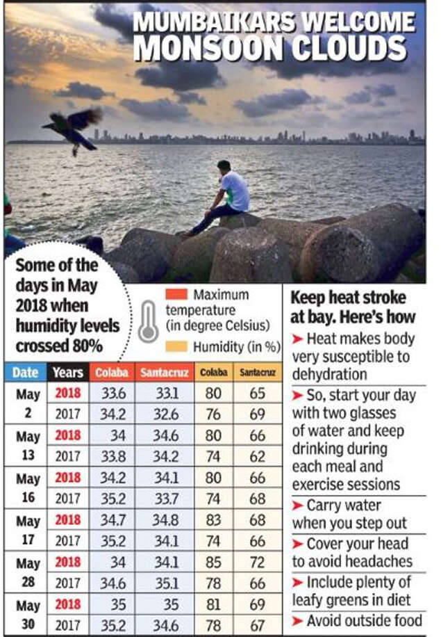 Indian Meteorological Department Extremely high humidity makes Mumbaikars sweat Mumbai News