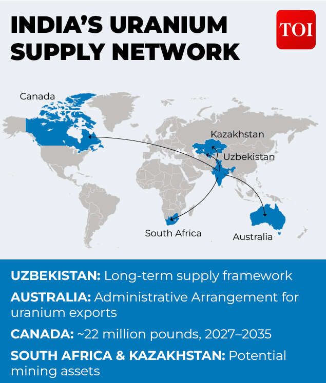 India’s global uranium hunt