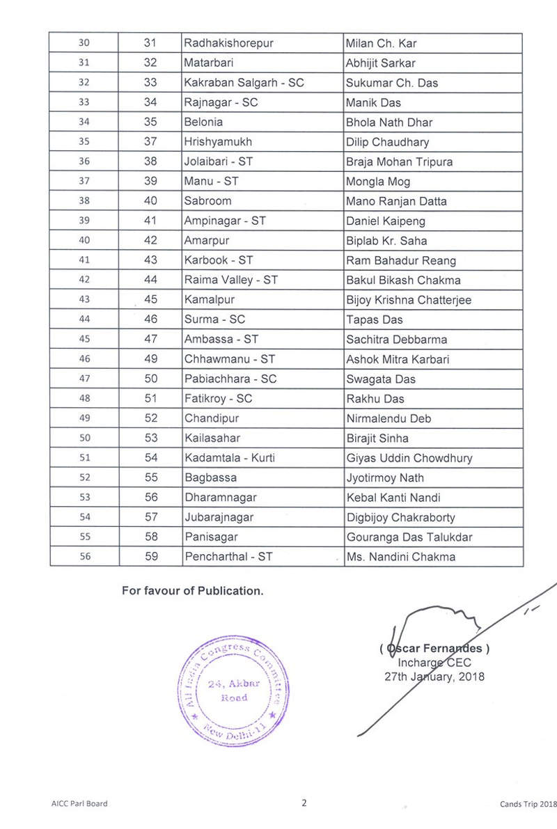 Tripura Congress Candidates list Congress releases candidate lists for