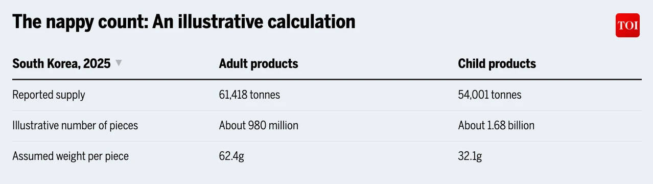 The nappy count: An illustrative calculation