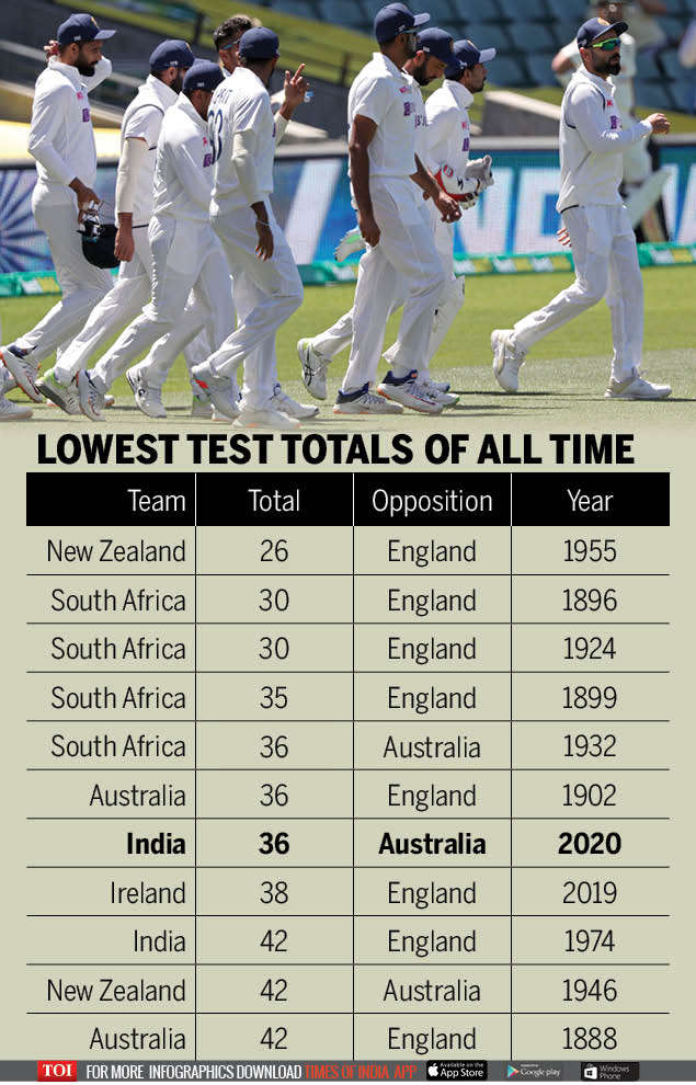 lowest score t20 international cricket