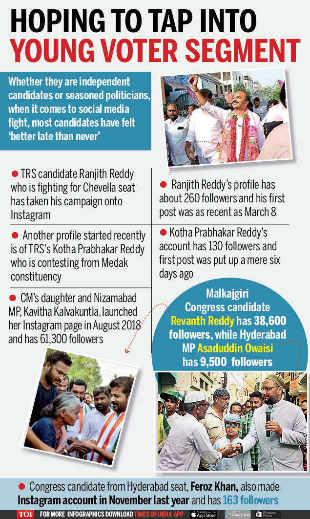 another profile started recently is that of trs s kotha prabhakar reddy who is standing from medak constituency the first post on the page was put up a - who has the most instagram followers 2018 in india