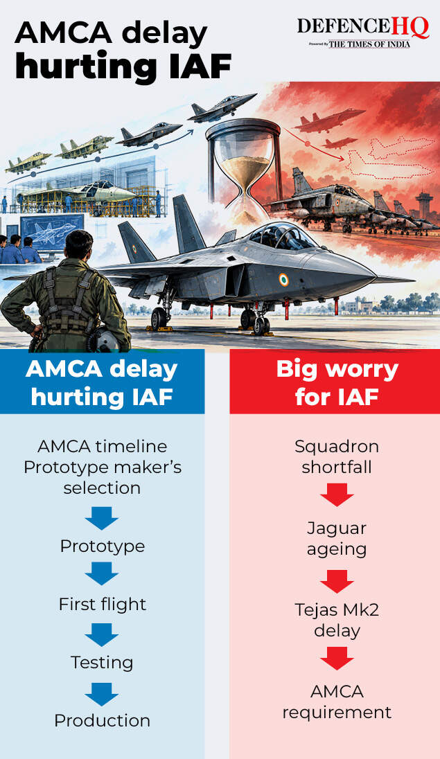 IAF in trouble over aircraft shortfall