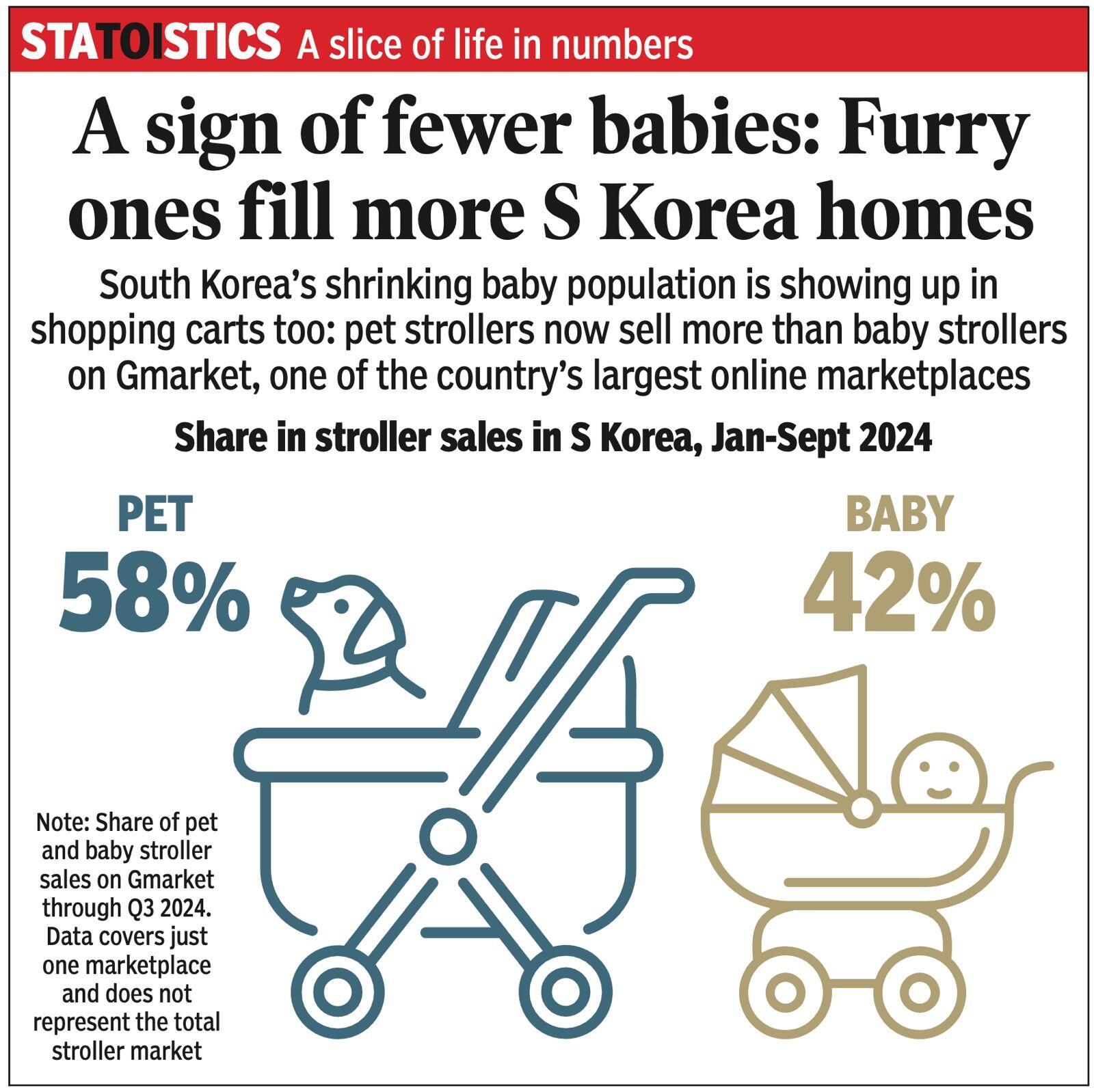 Pet strollers sell more than baby strollers