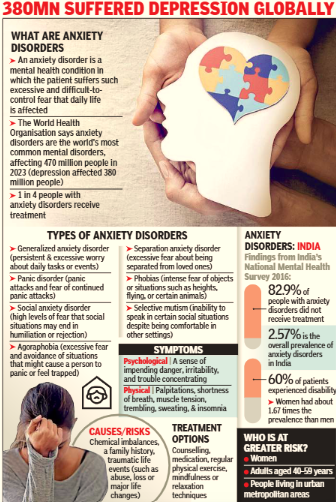 Social media and academic pressures appear to exacerbate anxiety