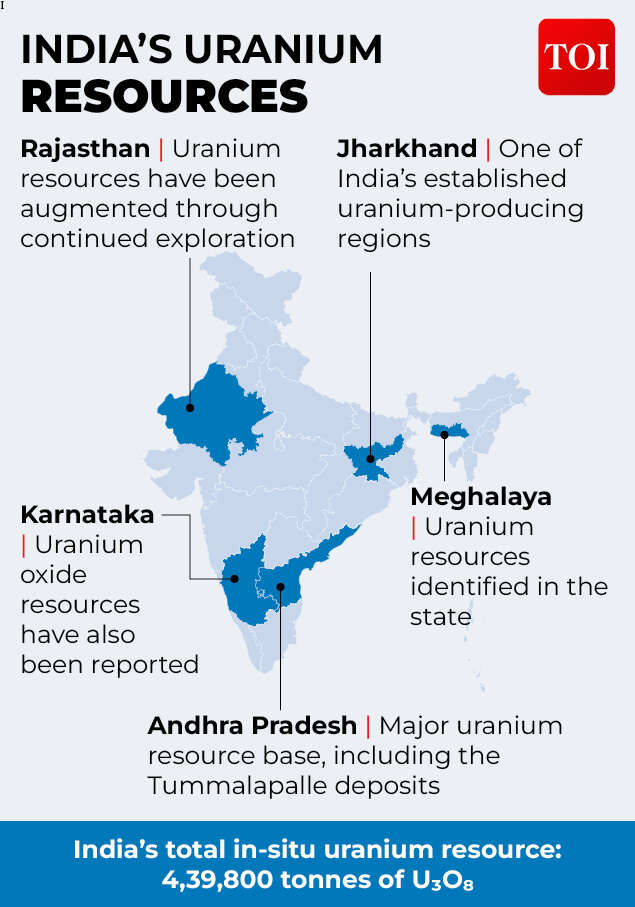 Where does India have uranium?