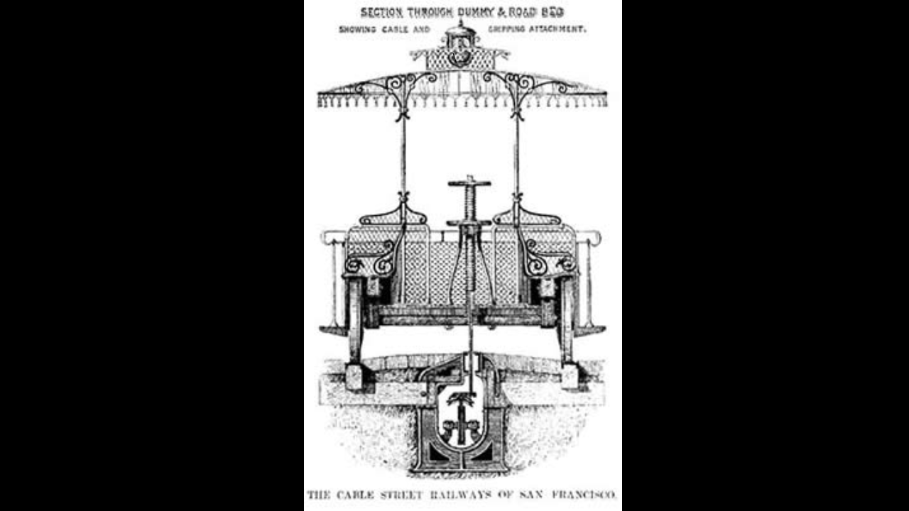 San Francisco’s cable car system expanded to 53 miles by 1883