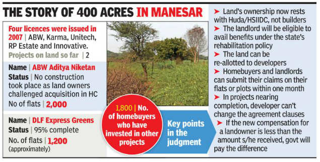 Manesar Land Scam: Supreme Court's Manesar Ruling To Affect 5,000 ...