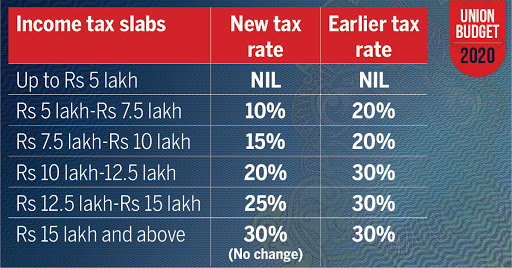 personal-income-tax-rates-2023-24-india-pelajaran