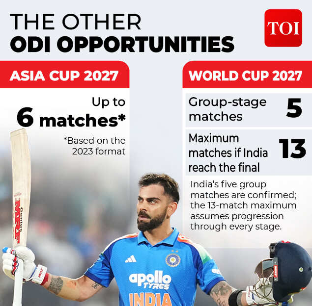 ODI opportunities