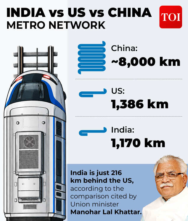 Metro network comparision