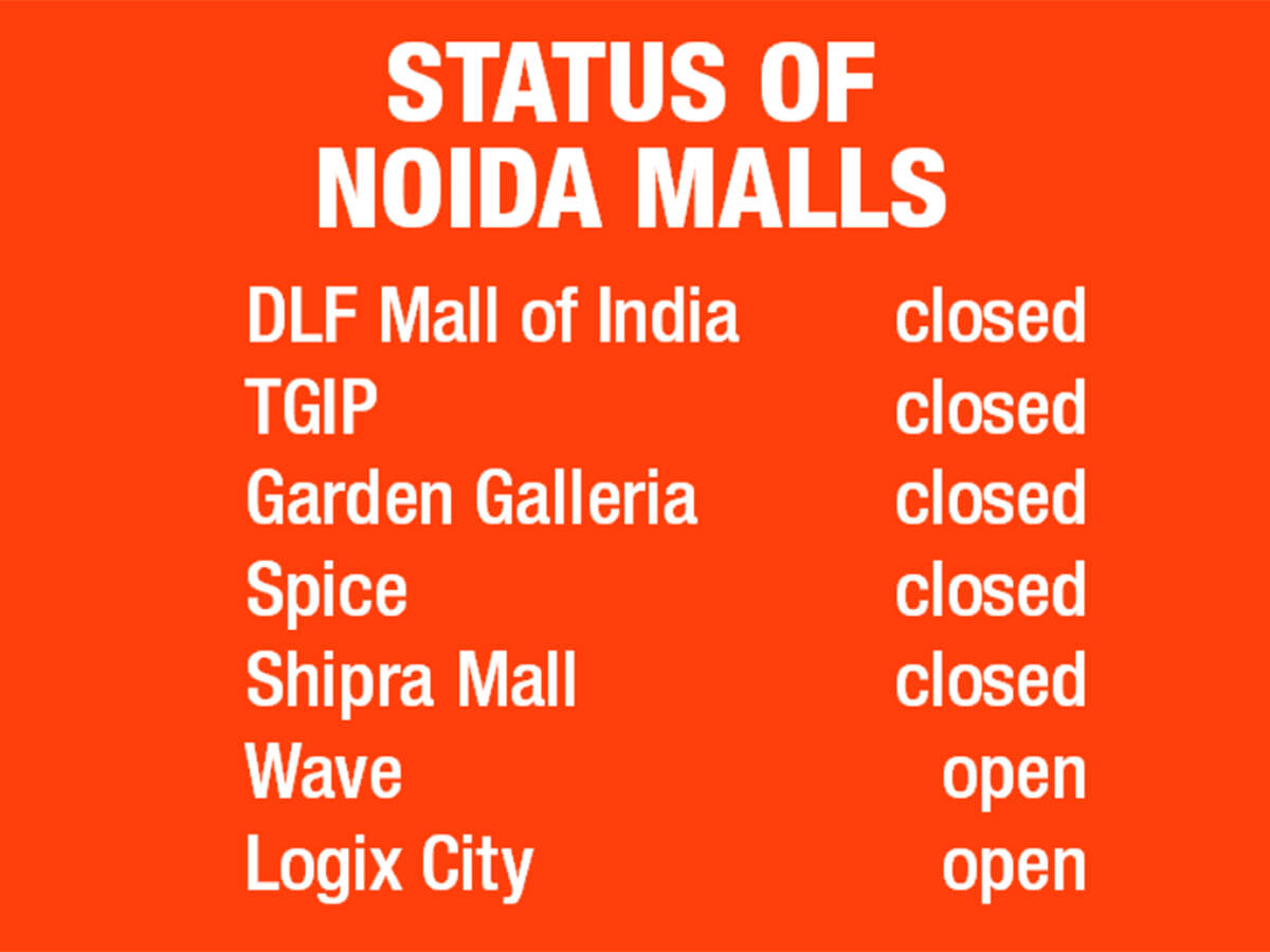 Status of Noida Malls