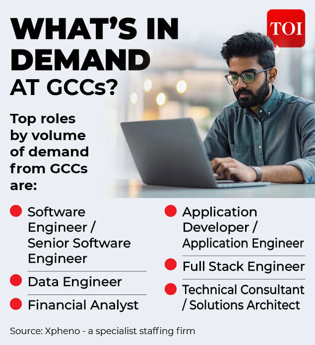 GCCs