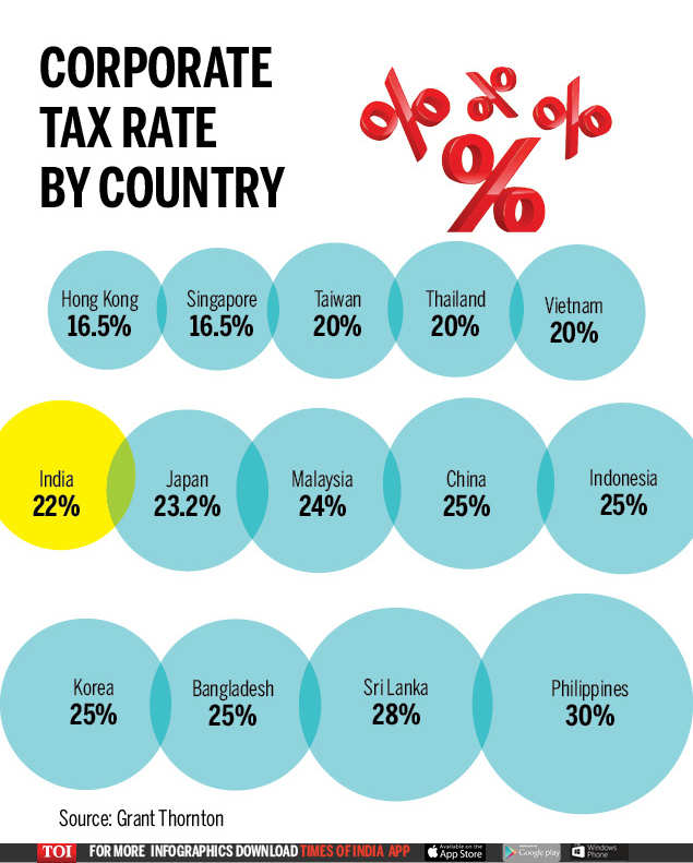 India Corporate Tax Rate 2024 - Rae Leigha