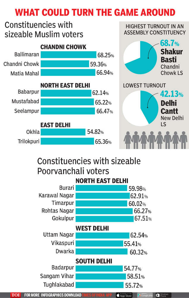 Delhi Elections 2019: Strong Polling In Areas Dominated By Muslims ...