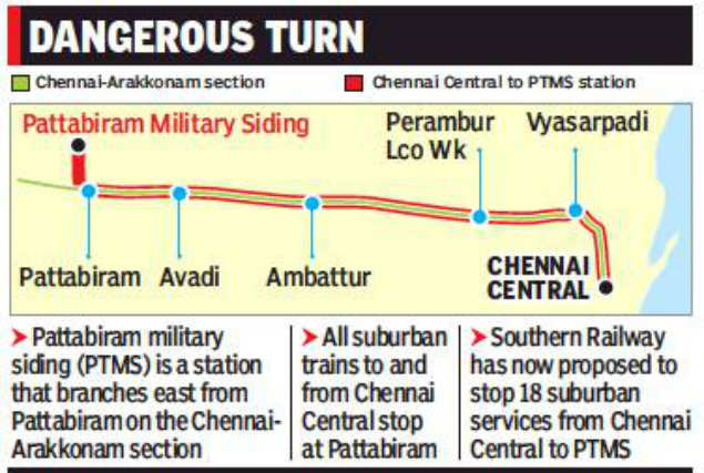 Suburban Service 36 CentralPattabiram siding suburban services may be hit Chennai News