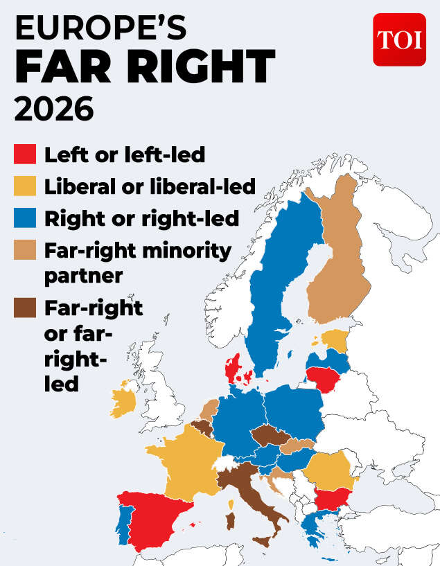 Europe far right