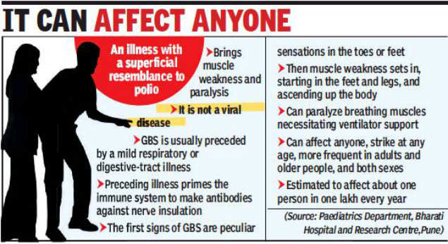 Pune Doctors Treat Rare Case Of Guillain Barre Syndrome In Minor Siblings Pune News Times Of India
