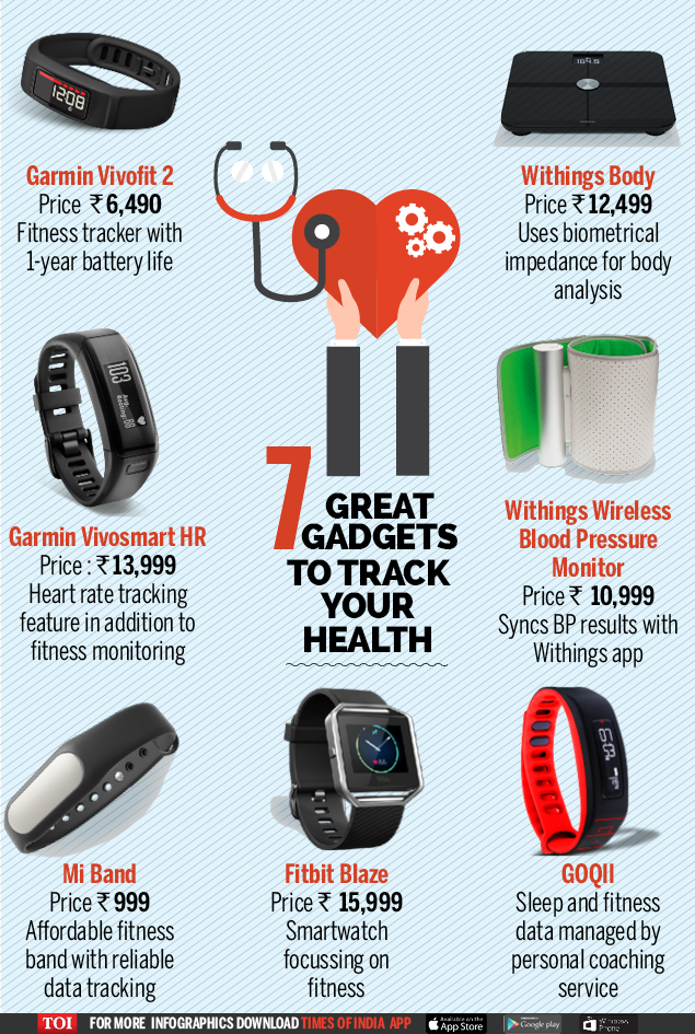 Infographic Seven best gadgets to track your health with Times of India