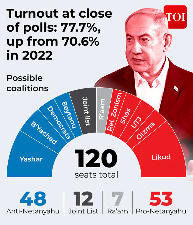 Israel election 2026