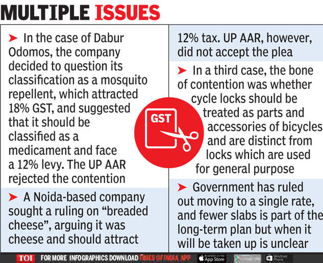 Gst Slabs Trigger Classification Woes Times Of India