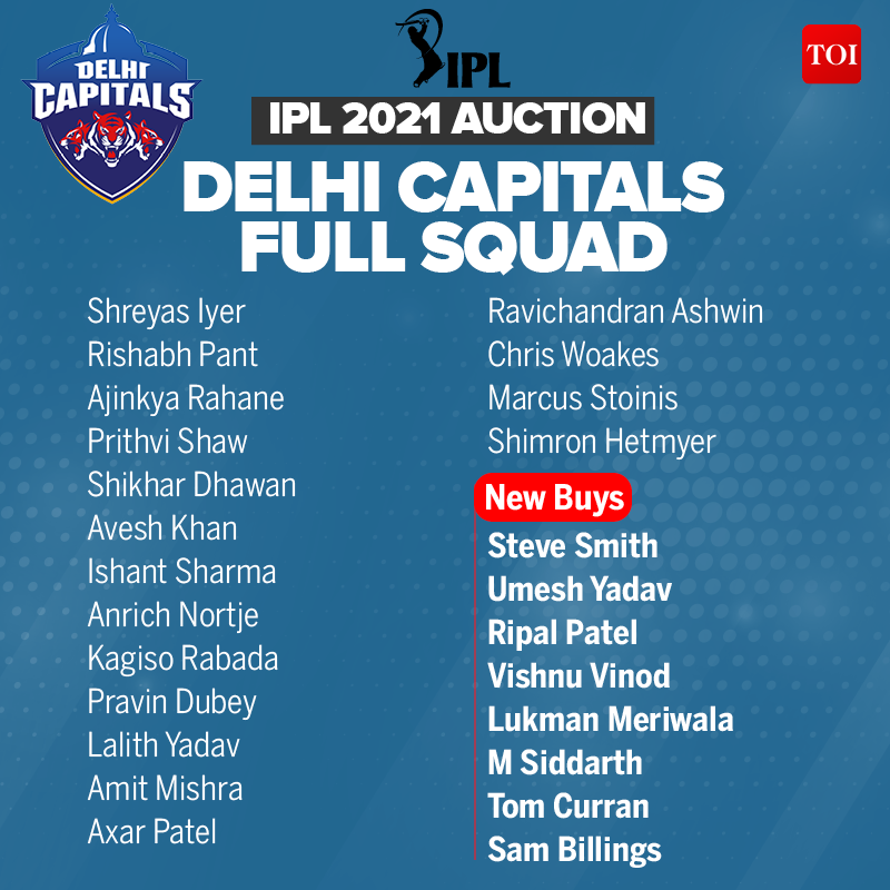 Ipl 21 Players List Full Squad Lists And Complete List Of Players In All Eight Teams Cricket News Times Of India