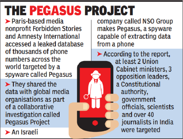 Pegasus Spyware Spyware used to snoop on ministers